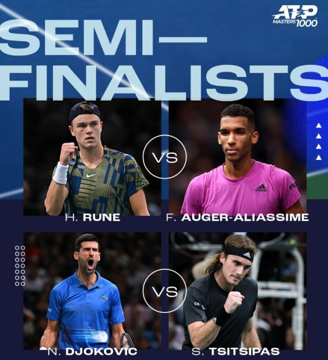 巴黎大师赛4强乃当下最强阵容 德约能否突出重围？