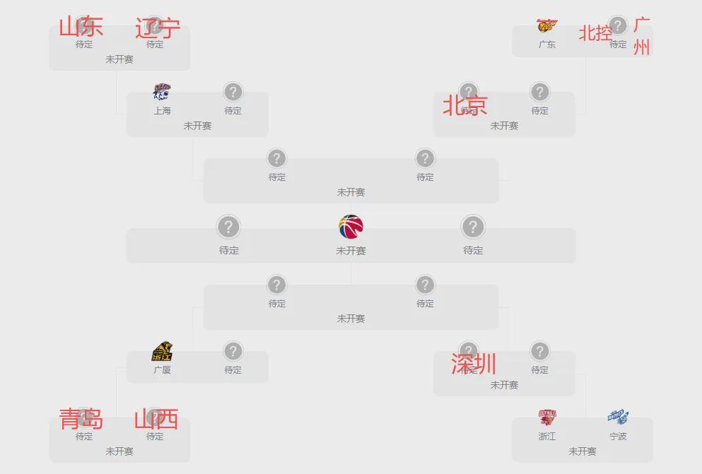 开云入口使用方法-CBA季后赛对位图出炉!辽粤和各队夺冠概率分析,第一实至名归